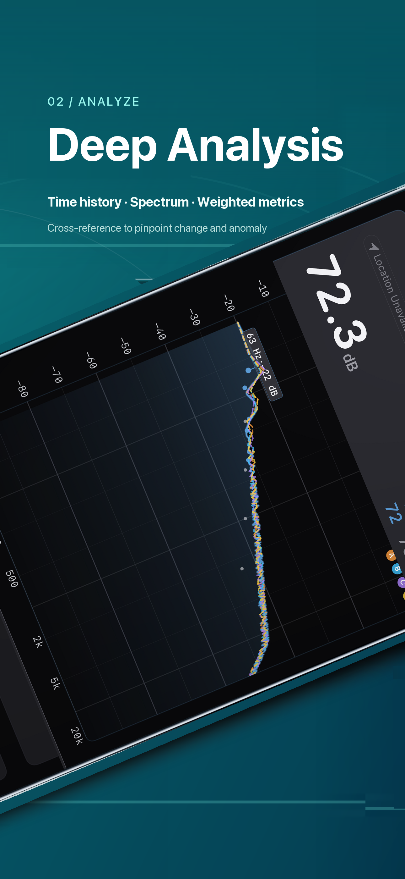 Soniclyze: SPL & RTA Meter screenshot 2