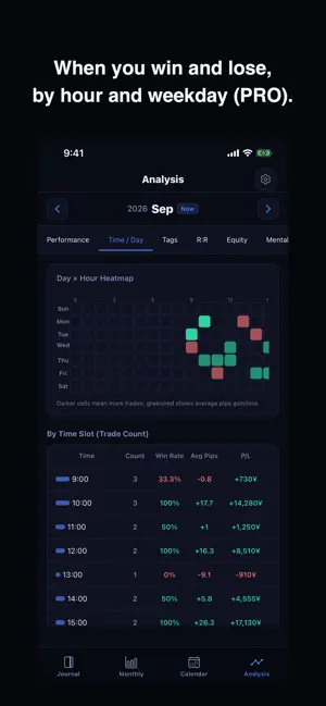 FX Trade Journal: Forex Log screenshot 3