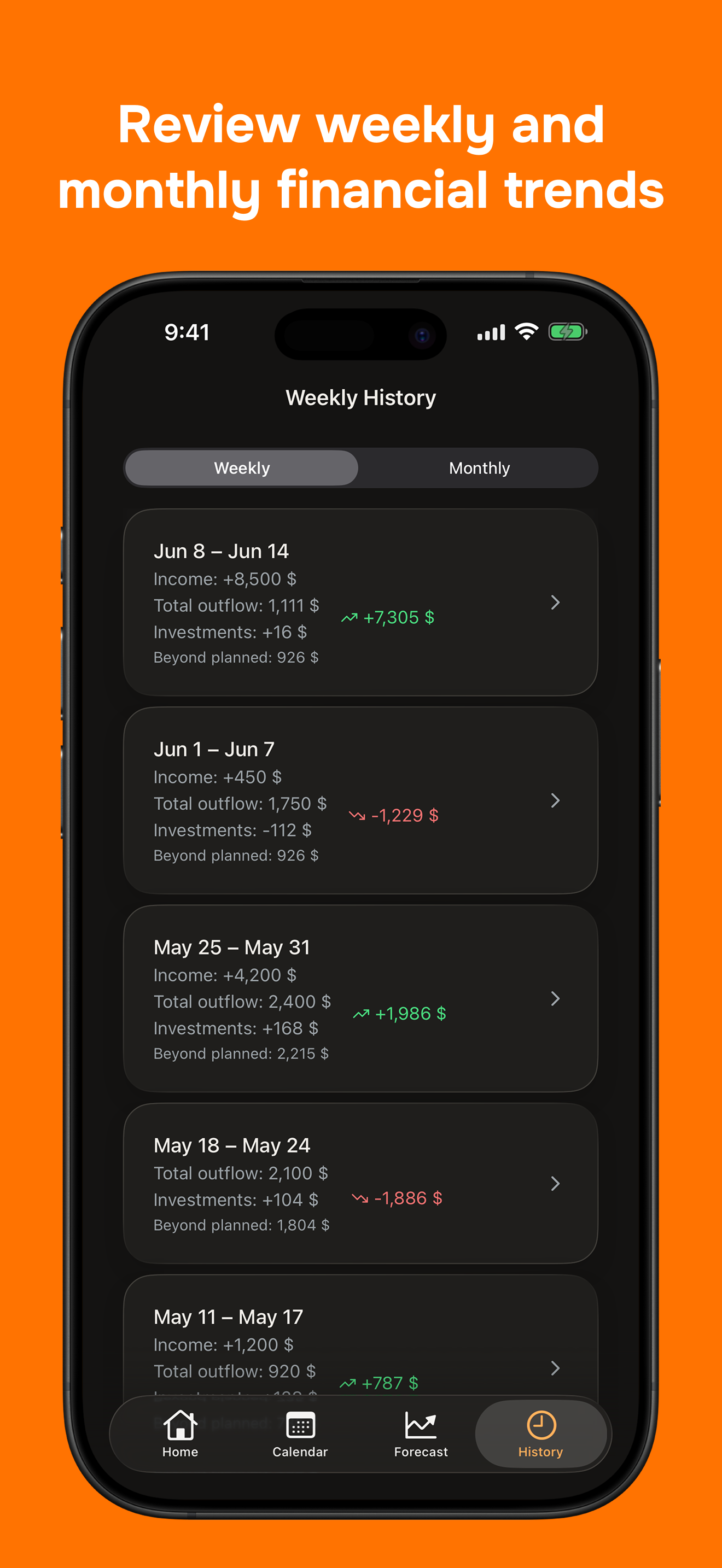 Weekly Finances