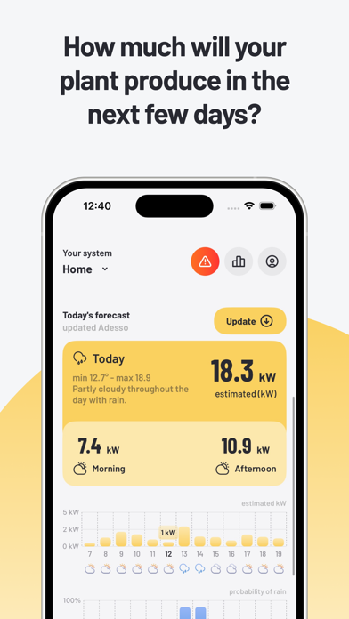 Kilowatt Solar Energy Forecast Screenshot