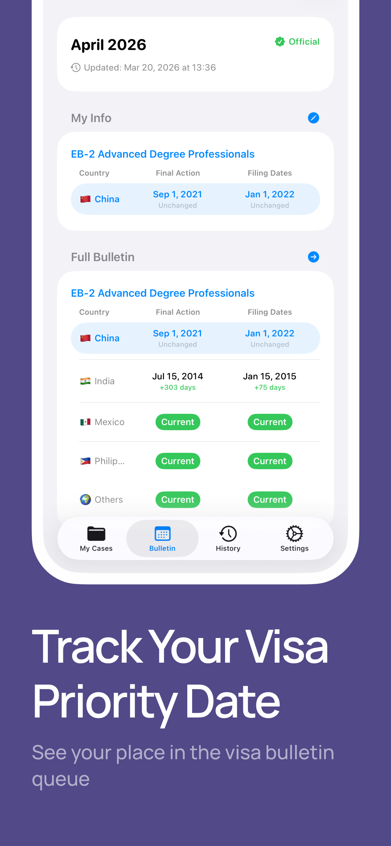 Visa Bulletin & Case Tracker