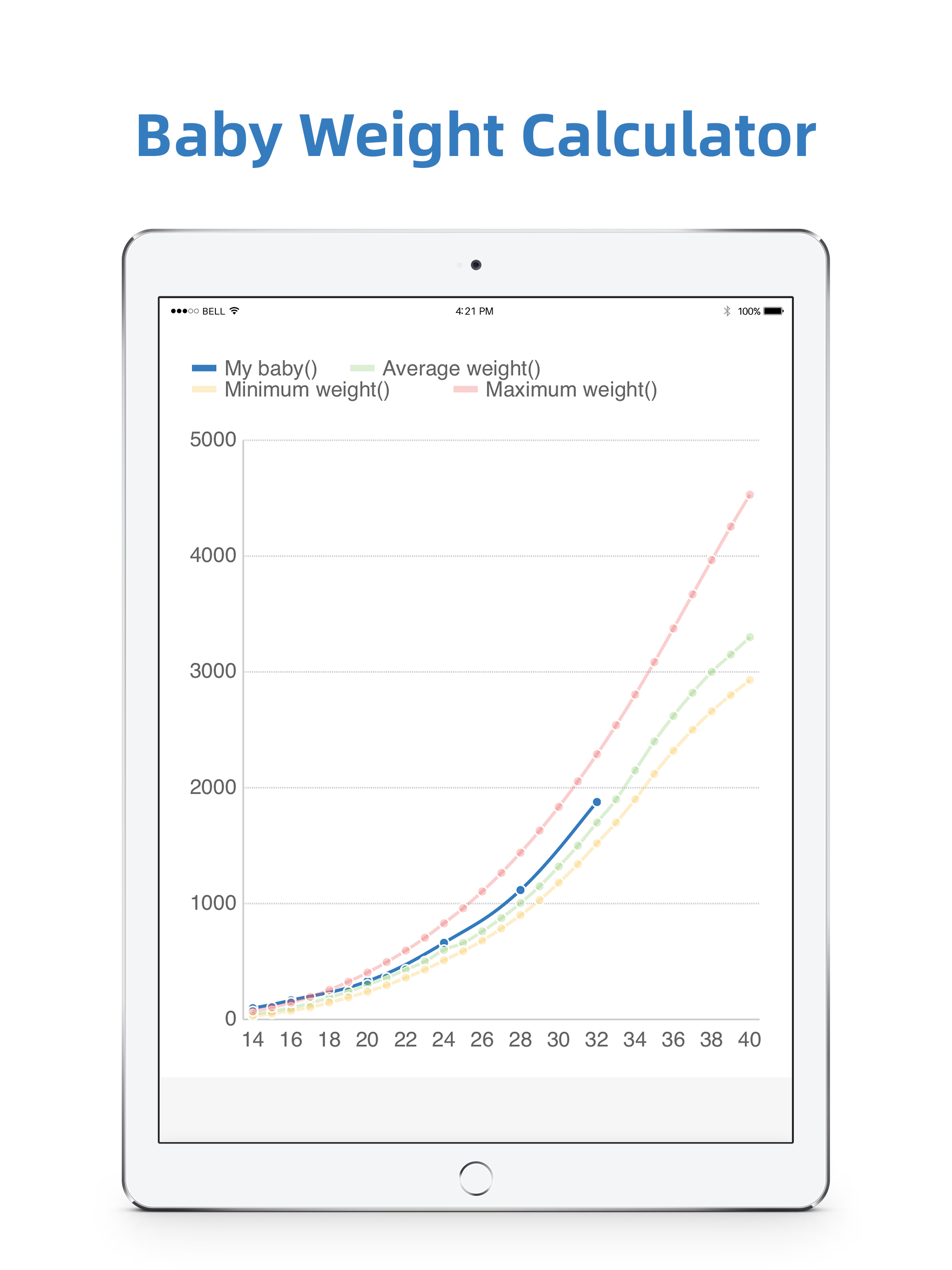 Baby & Fetal Weight Calculator