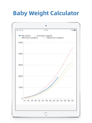 Baby & Fetal Weight Calculator iPad screenshot