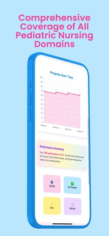 PNCB CPN Prep: Pediatric Nurse screenshot