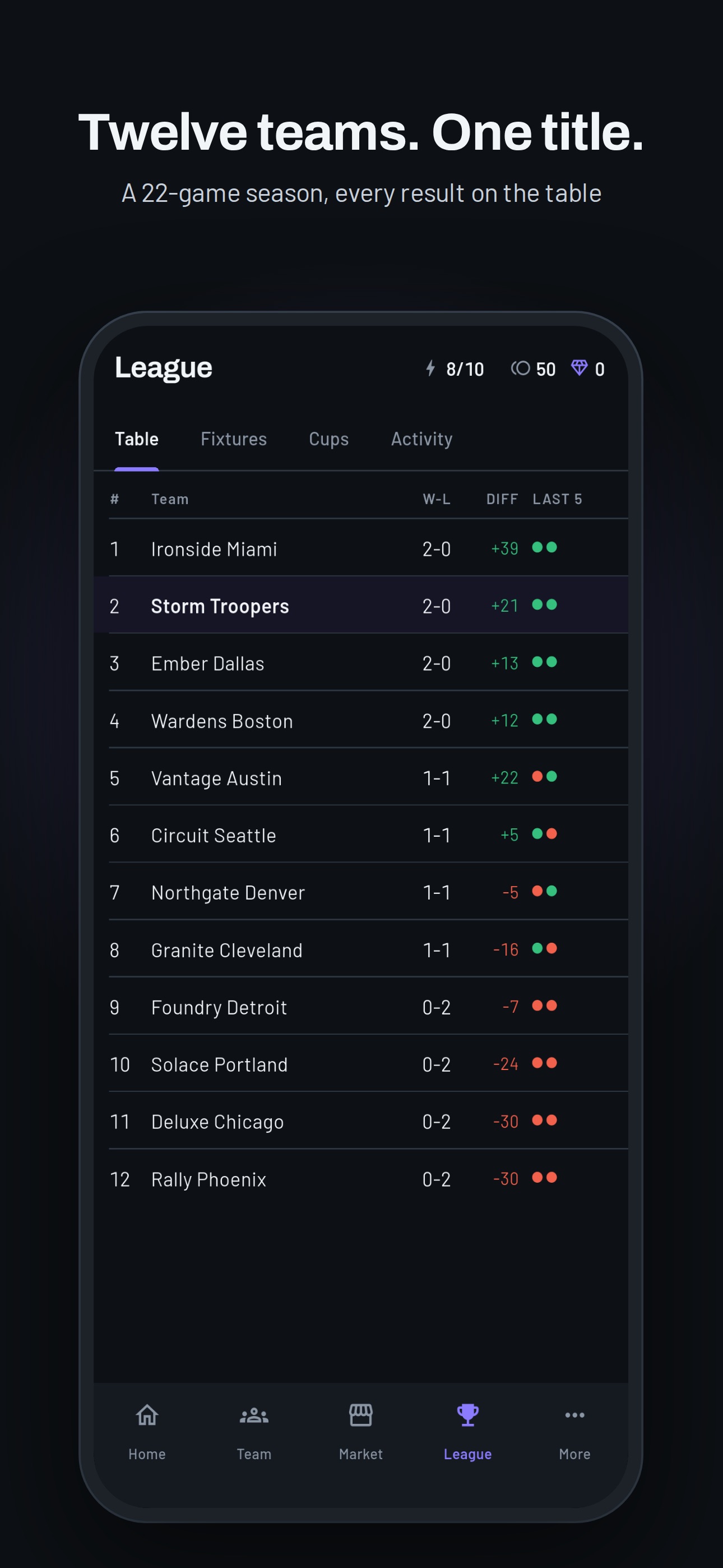 Screenshot 4 of hoopline gm