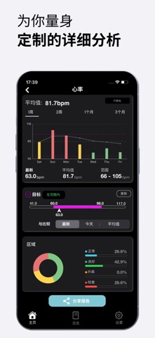 健康 仪表盘- Widgets & Watchface screenshot