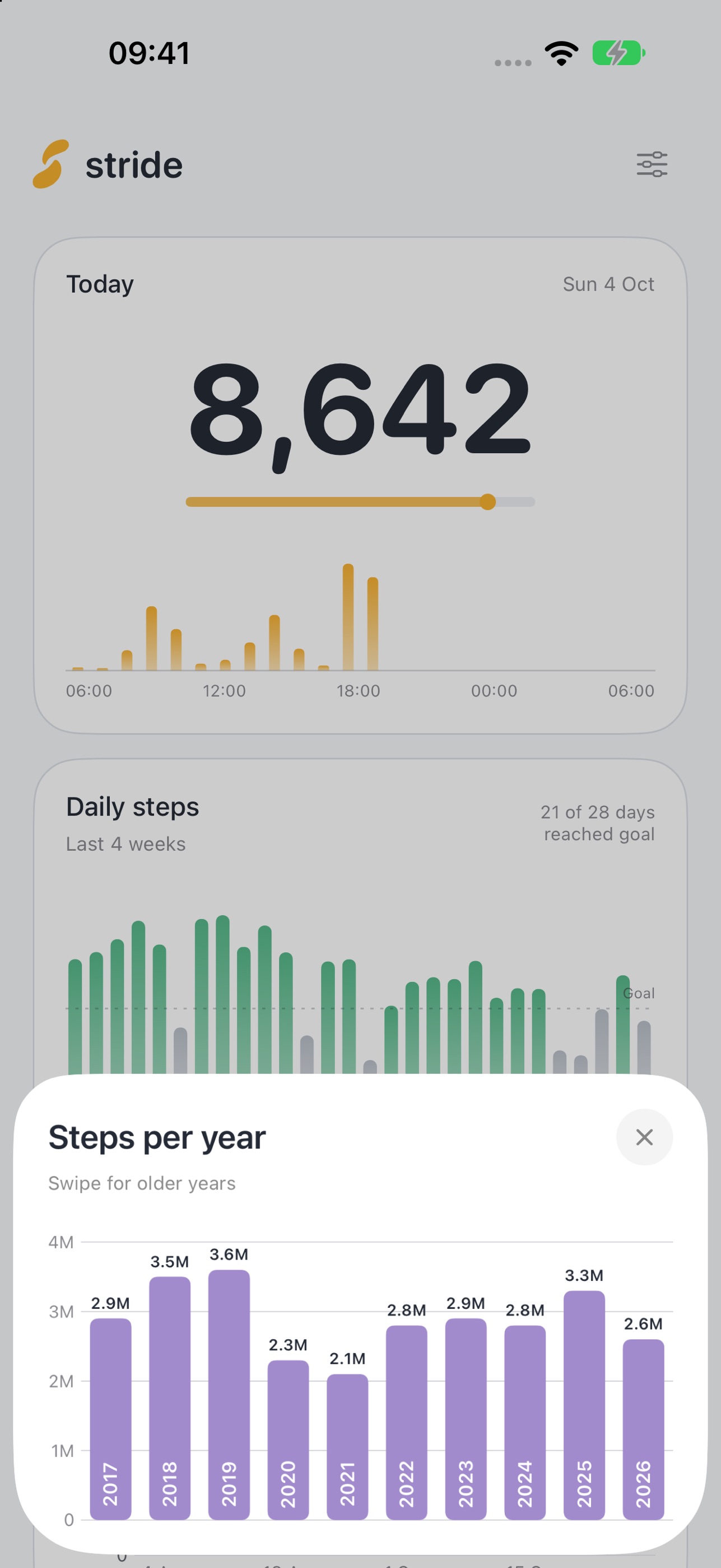 Screenshot 5 of Stride - Pedometer