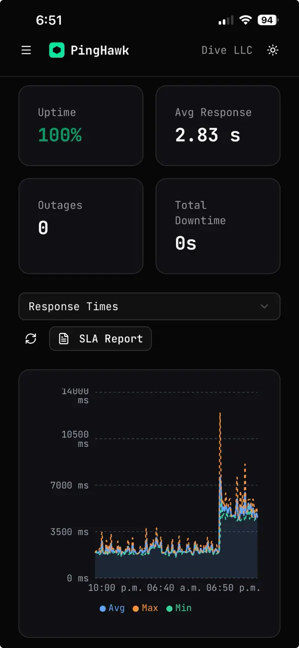 #2. Pinghawk (iOS) De: DIVELLC