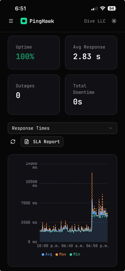 #2. Pinghawk (iOS) Ved: DIVELLC