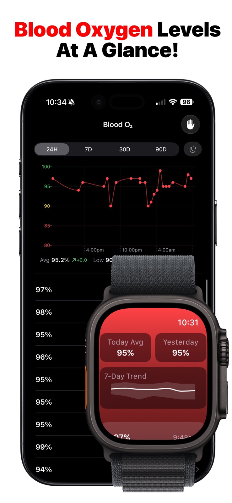 O2 Buddy: Blood Oxygen SpO2 iphone screenshot 1