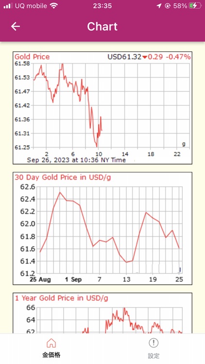 Japan Market Gold Price screenshot-3