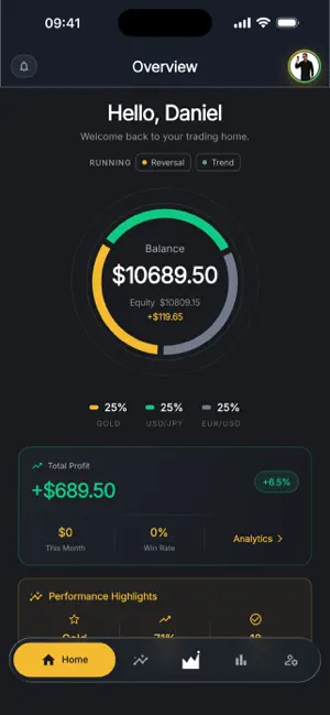Pipsy: Trading Coach & Signals screenshot 1