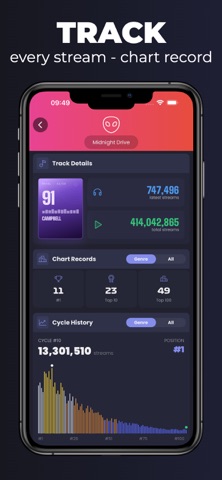 Music Superstar Online: Sim iPhone screenshot
