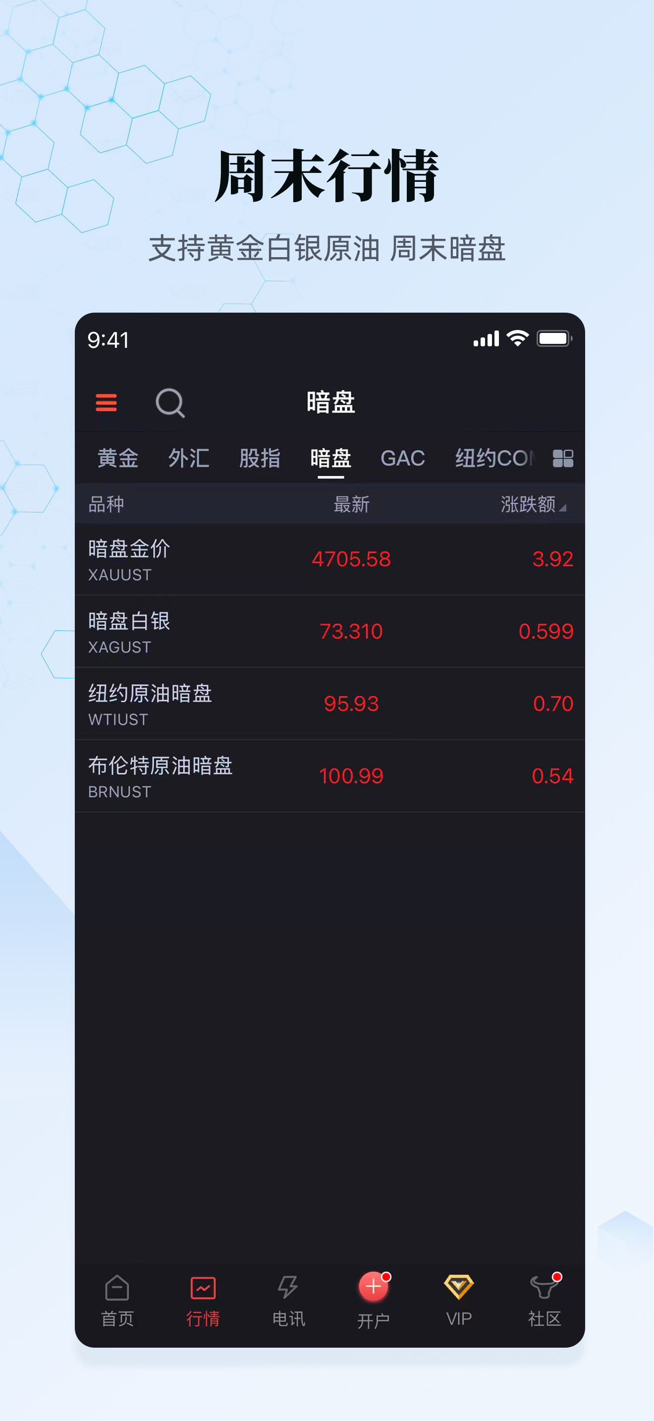 汇通财经 screenshot 3