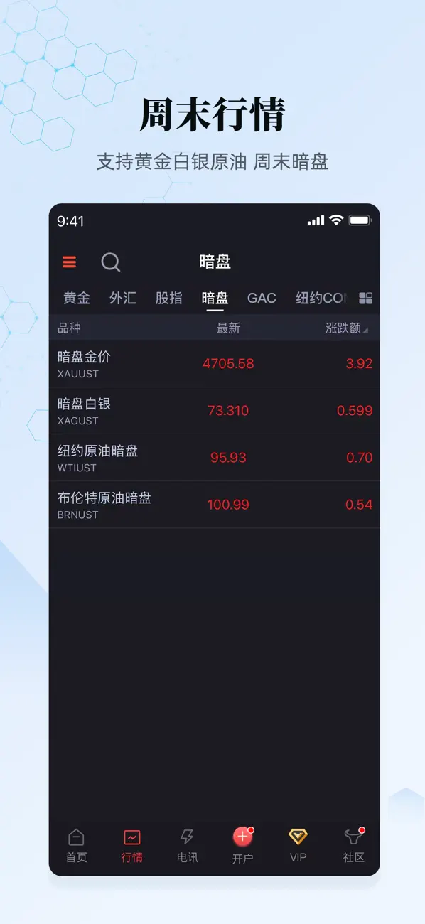 Screenshot #3 pour 汇通财经