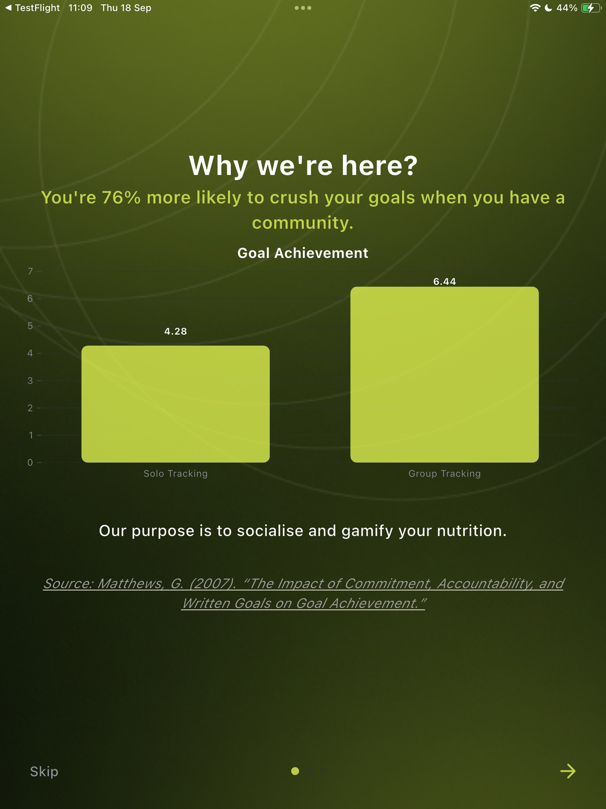 Supatrack: Social Nutrition