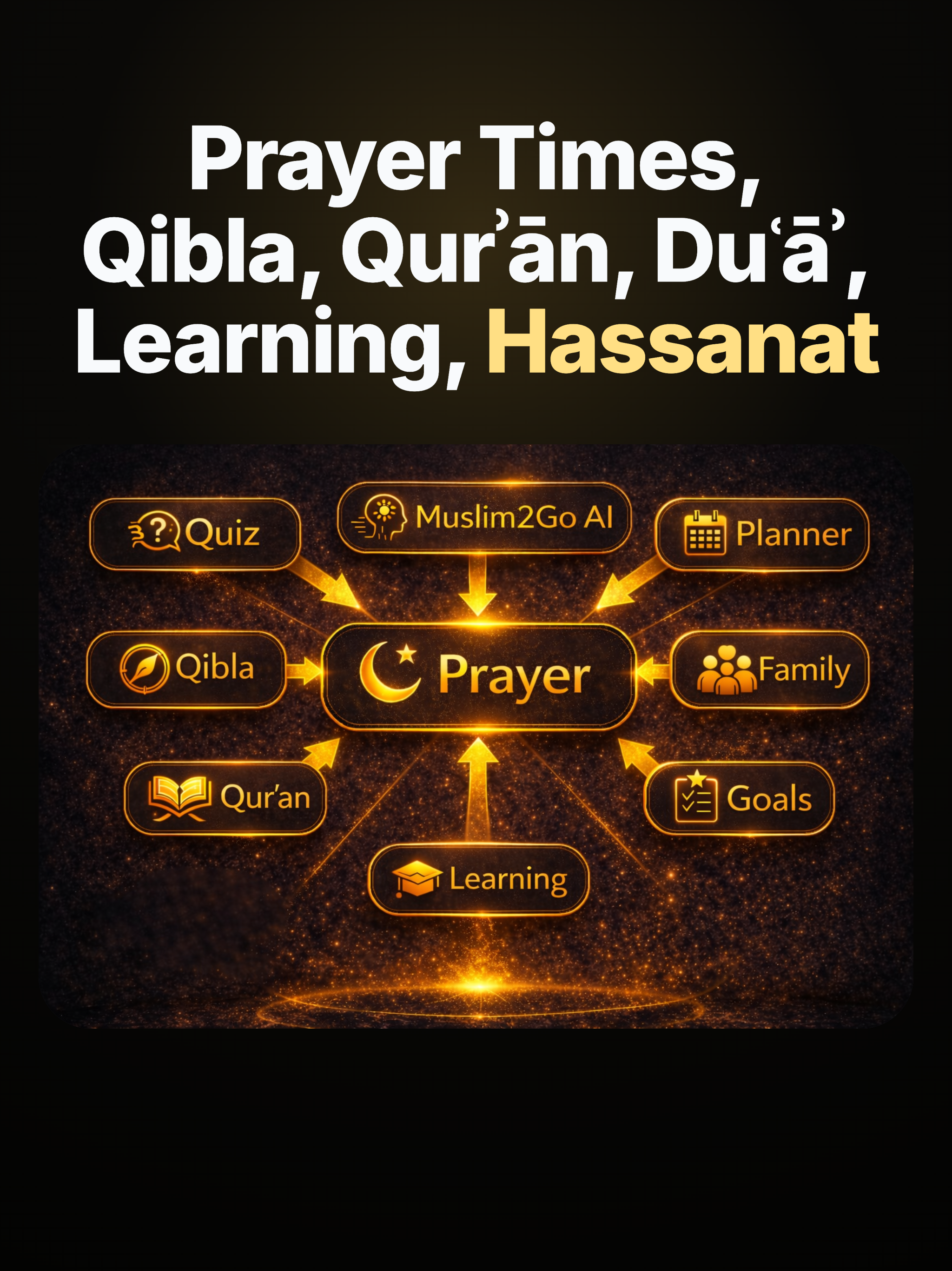 Muslim2Go: Quran & Prayer