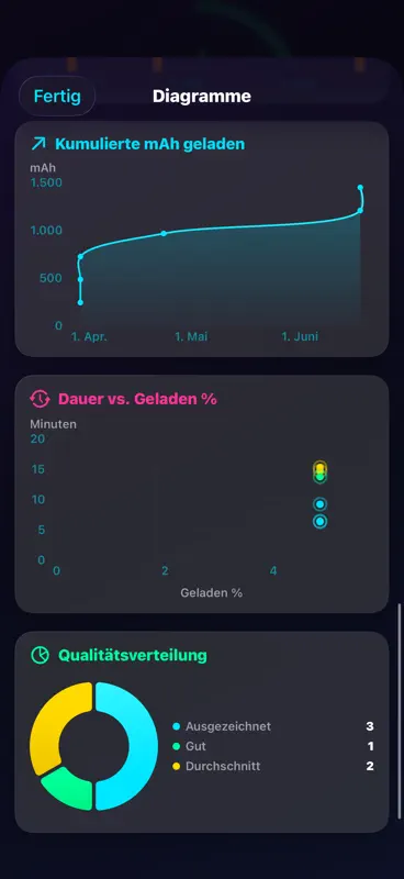 Amperes 4: Akkuzustand Analyse screenshot 9 of 10