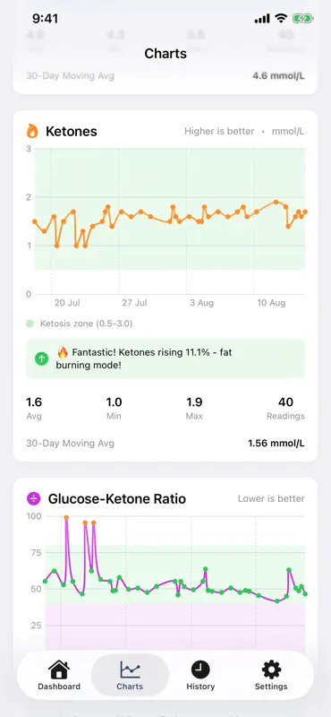 KetoTracker screenshot 6 of 9