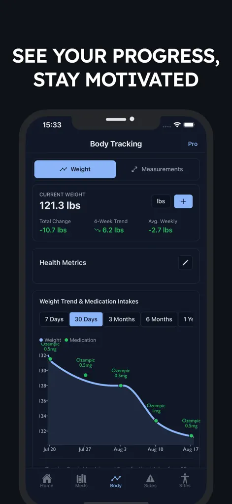GLP-1 Tracker: Injections Log - Medical App | MWM