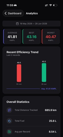 MileageMate: Fuel Tracker Screenshot 3 of 5