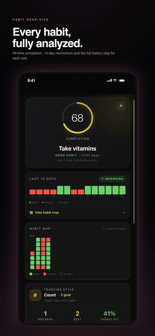 Screenshot #3 pour Forge - Discipline Tracker