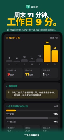 日光宝: 紫外线UV指数 晒太阳 护肤养生 维生素D 记录 screenshot