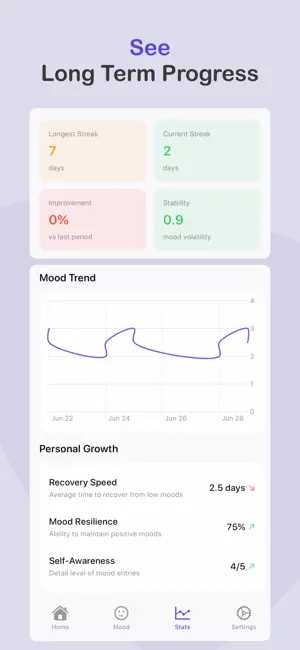 Mood Tracker - Menti screenshot 4