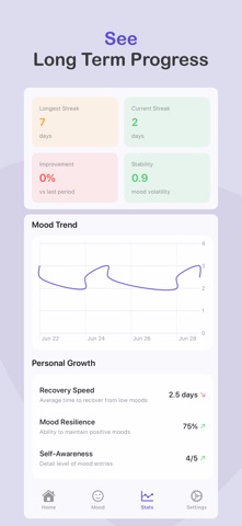 Mood Tracker - Menti Screenshot 4 of 5