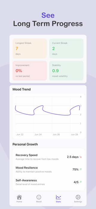Mood Tracker - Menti Screenshot 4 of 5