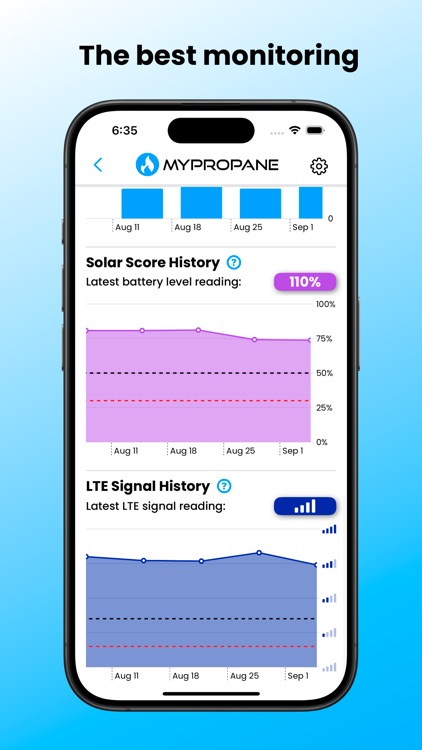 MyPropane screenshot-3