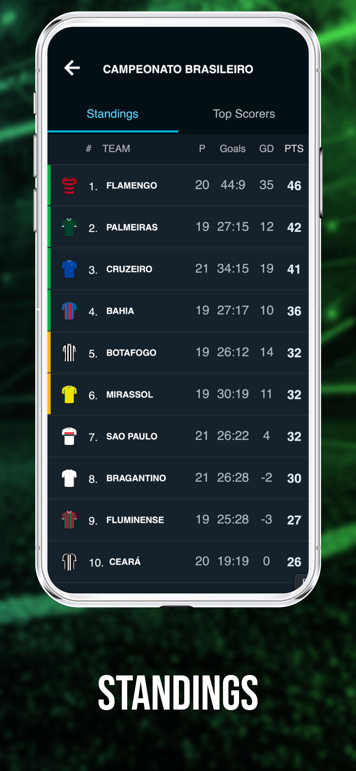 Futebol Brasileiro Resultados