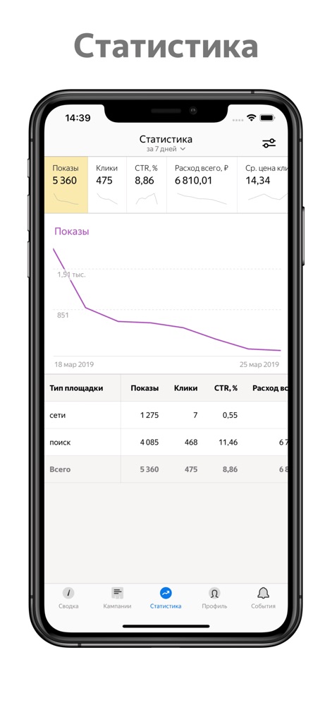 Ads Manager 2024 - L'app permette di approfondire le performance attraverso grafici temporali, come quello che traccia le "Impressioni" su un periodo specifico, e tabelle analitiche che suddividono i dati per "Tipo di Piattaforma".