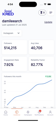 SocialKred screenshot
