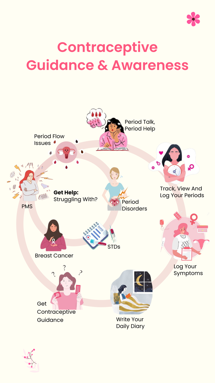 iChums Period Tracker
