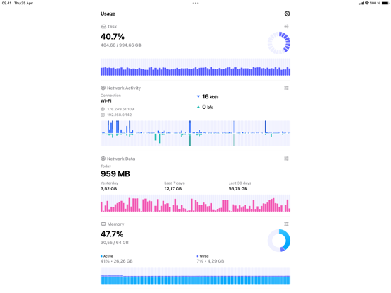 Screenshot #4 pour Usage: System Activity Monitor