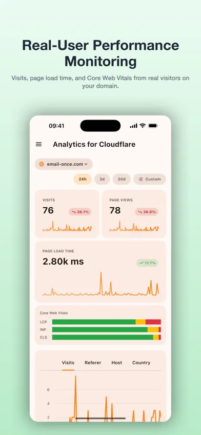 Analytics for Cloudflare screenshot 1