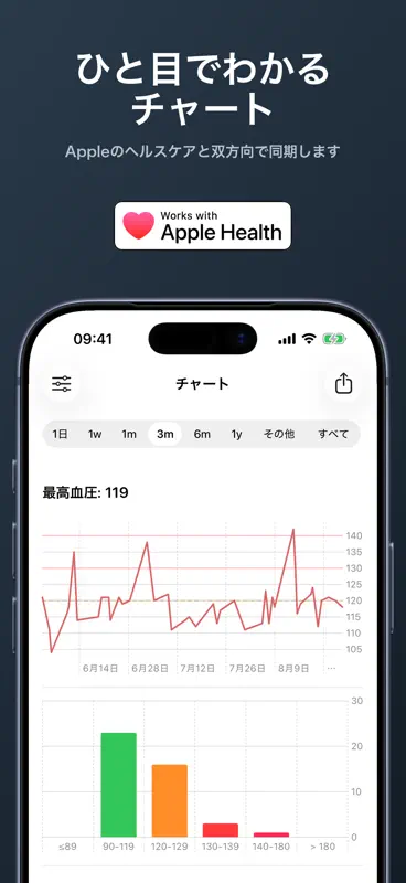 血圧手帳・血圧記録 血圧管理日記 高血圧 健康管理 screenshot 3 of 9