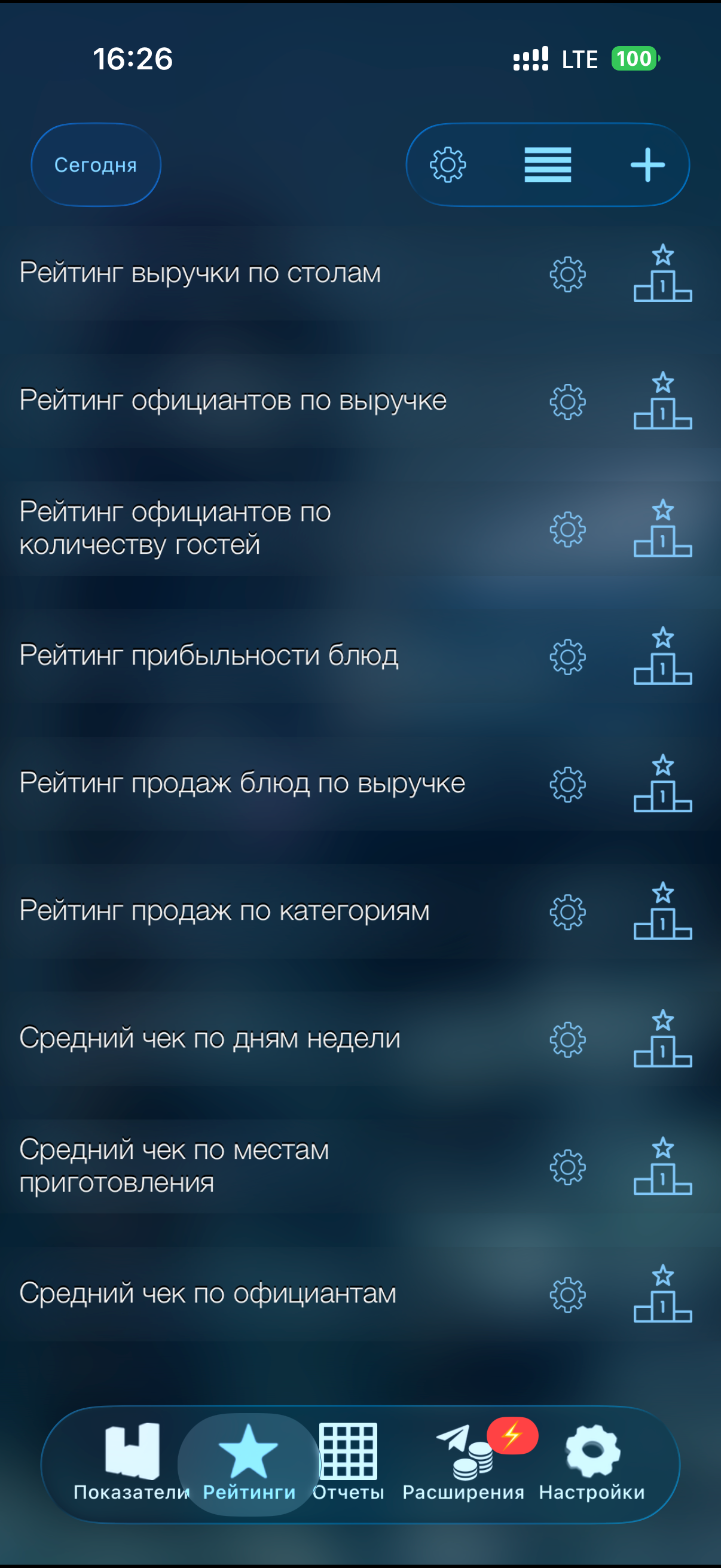 iikoDashboard