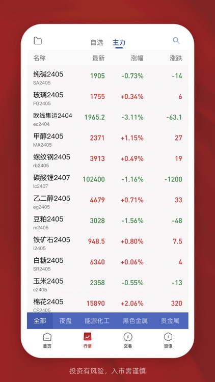 新湖期货通-专业期货开户交易软件