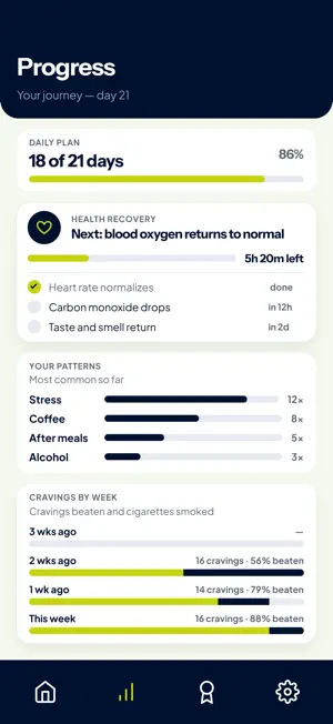 DropSmoking - Quit Smoking screenshot 2
