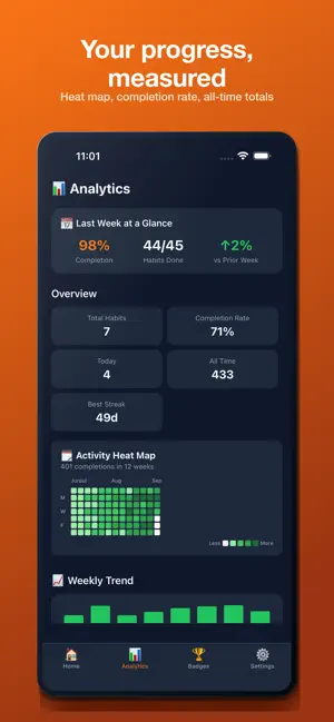 Habiro - Habit Tracker screenshot 4