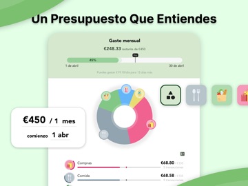 Cashew—Expense Budget Tracker iPad screenshot 2