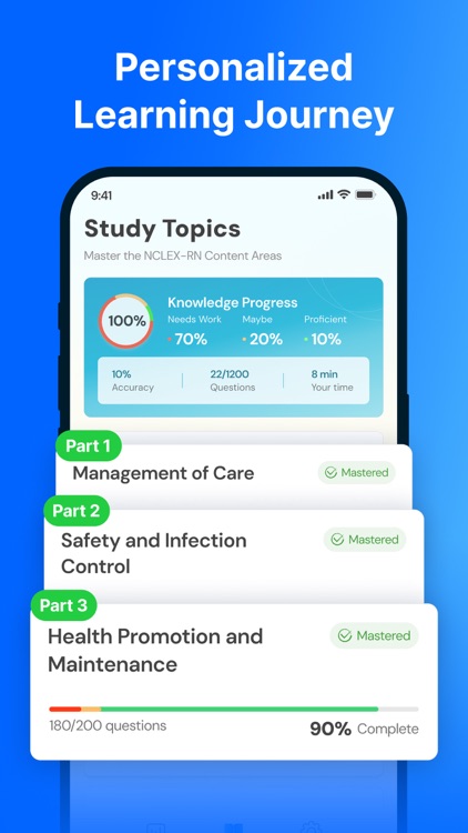 NCLEX RN SmartPrep-Solvely.ai
