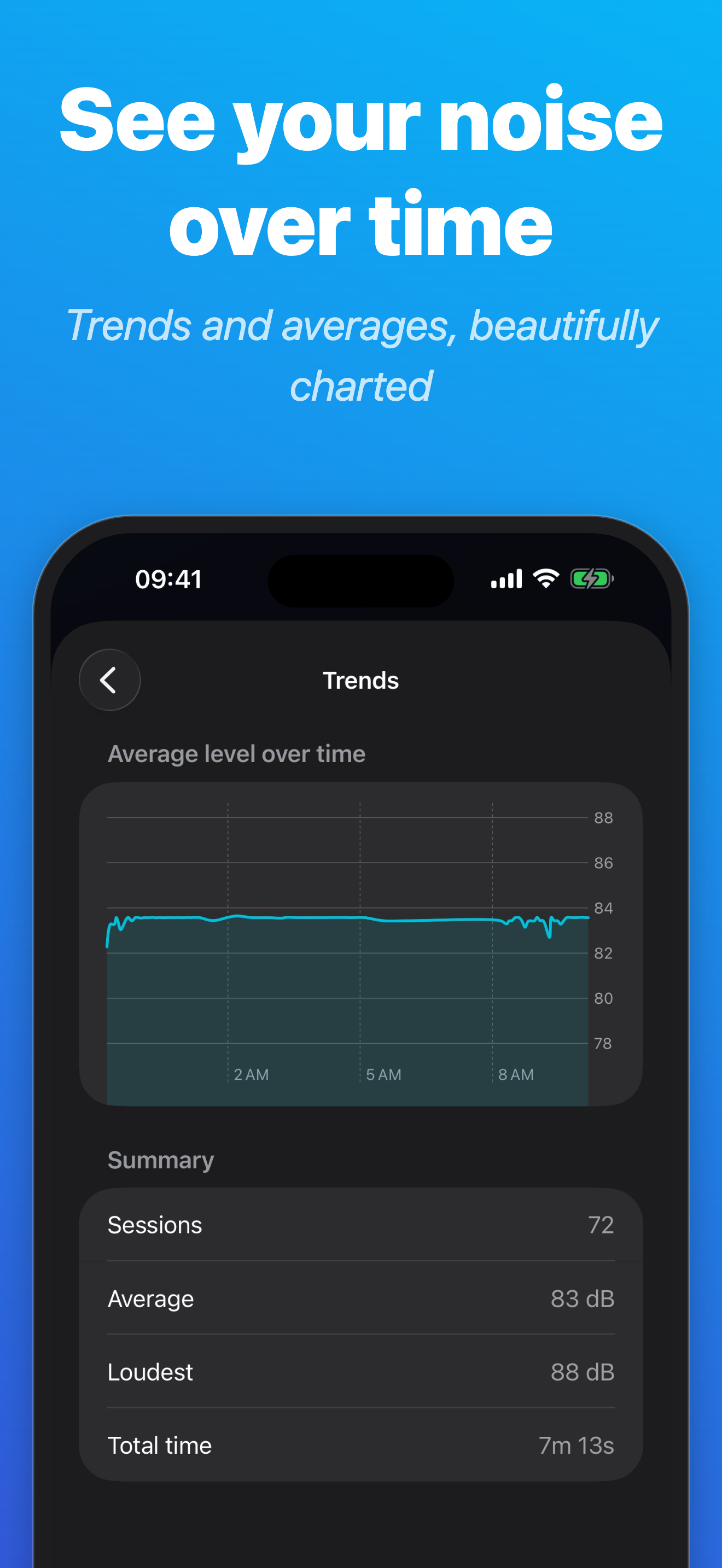 dB Meter Pro - Sound Level screenshot 4