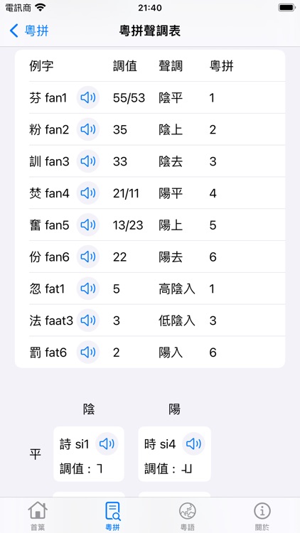 Jyutping - Cantonese Keyboard screenshot-8