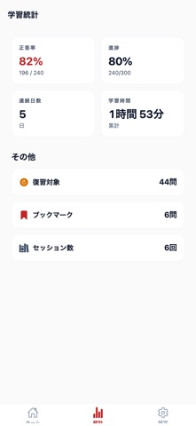 毒物劇物取扱責任者問題集 screenshot