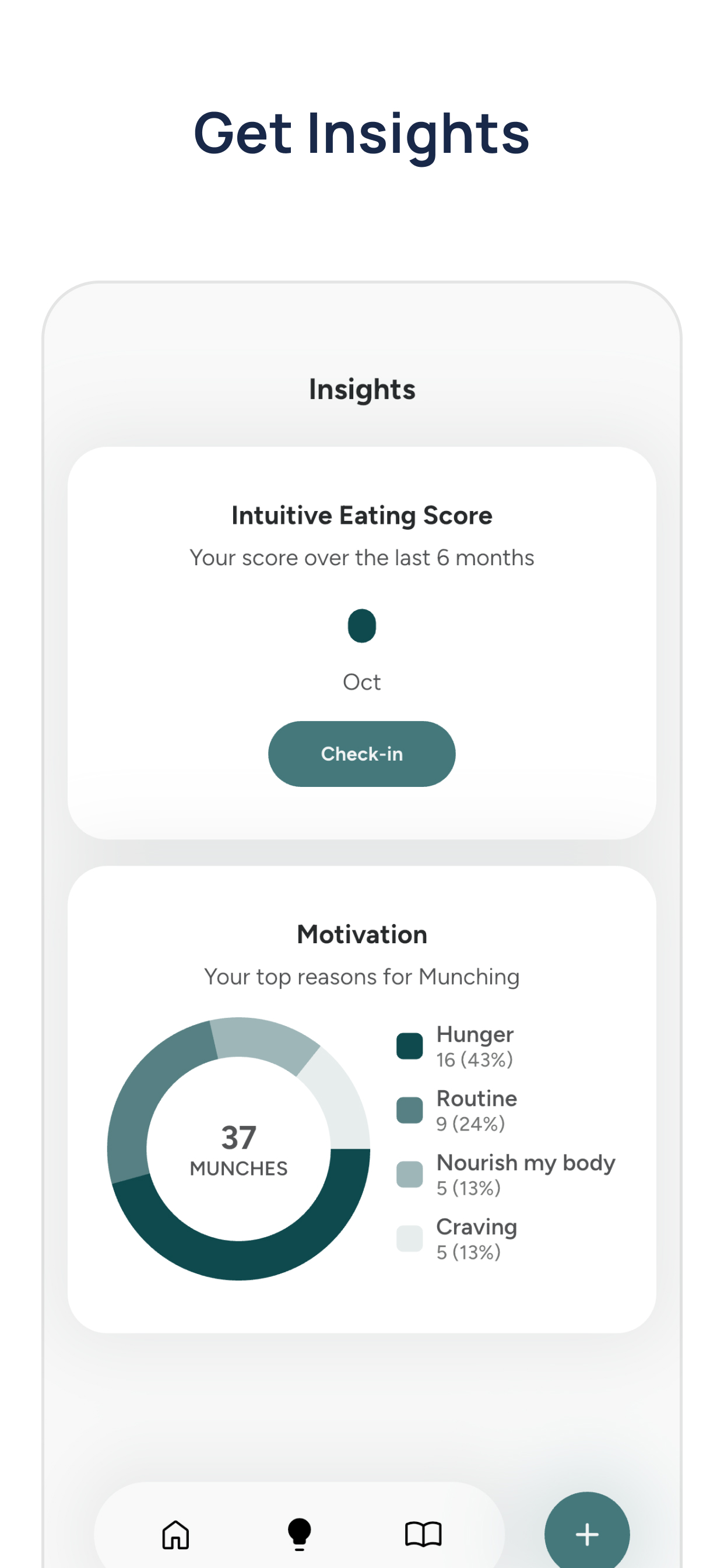 Food Diary - Stop Binge Eating