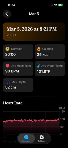 Hot Tub Watch screenshot
