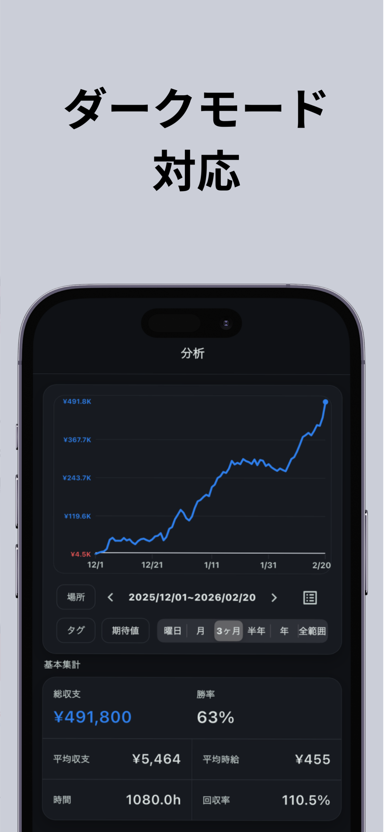 SLog 収支管理　パチンコやパチスロなどの分析ツール
